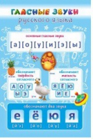 Стенд "Гласные звуки русского языка" - «globural.ru» - Краснокаменск