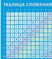 Стенд "Таблица сложения" - «globural.ru» - Краснокаменск