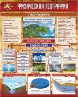 Стенд "Физическая география. Гидросфера" (вариант 1) - «globural.ru» - Краснокаменск