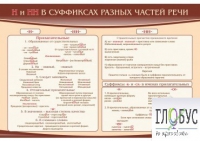 Стенд "н и "нн" в суффиксах разных частей речи" - «globural.ru» - Краснокаменск