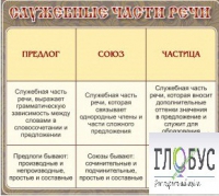 Стенд "Служебные части речи" - «globural.ru» - Краснокаменск