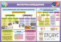 Стенд "Материаловедение" - «globural.ru» - Краснокаменск