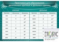 Стенд "Приставки для образования десятичных кратных и дольных единиц" - «globural.ru» - Краснокаменск