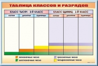 Фрагмент (демонстрационный) маркерный "Таблица классов и разрядов" - «globural.ru» - Краснокаменск