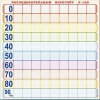 Панно (демонстрационное) магнитно-маркерное "Объекты, предназначенные для демонстрации последовательного перерасчета от 0 до 100" + комплект тематических магнитов КМ-8 - «globural.ru» - Краснокаменск