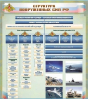 Стенд "Структура Вооруженных сил Российской Федерации" (вариант 1) - «globural.ru» - Краснокаменск