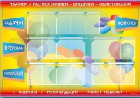 Стенд-уголок "Изучаем. Распространяем. Внедряем. Обмен опытом" - «globural.ru» - Краснокаменск