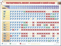 Справочно-информационный стенд (электронный, световой) "Растворимость кислот, оснований и солей в воде" - «globural.ru» - Краснокаменск