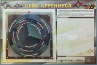 Интерактивный маркерный стенд "Сейф Аррениуса" - «globural.ru» - Краснокаменск