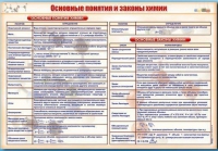 Стенд "Основные понятия и законы химии" - «globural.ru» - Краснокаменск