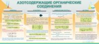 Стенд "Азотсодержащие органические соединения" - «globural.ru» - Краснокаменск