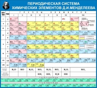 Стенд "Таблица Д.И. Менделеева" - «globural.ru» - Краснокаменск