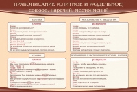 Стенд "Правописание союзов наречий местоимений" - «globural.ru» - Краснокаменск