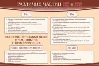 Стенд "Различие частиц "не" и "ни"" - «globural.ru» - Краснокаменск
