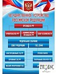 Стенд "Государственное устройство РФ" - «globural.ru» - Краснокаменск