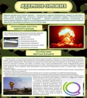 Стенд "Ядерное оружие" - «globural.ru» - Краснокаменск