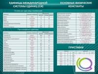 Стенд "Основные единицы величин" - «globural.ru» - Краснокаменск