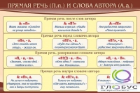 Стенд "Прямая речь и слова автора" - «globural.ru» - Краснокаменск
