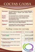 Стенд "Состав слова" - «globural.ru» - Краснокаменск