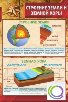 Стенд "Строение земли и земной коры" (вариант 1) - «globural.ru» - Краснокаменск