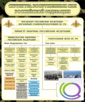 Стенд "Структура вооруженных сил РФ" (вариант 1) - «globural.ru» - Краснокаменск