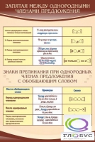 Стенд "Запятая между однородными членами предложения" - «globural.ru» - Краснокаменск