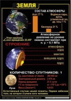 Комплект таблиц по астрономии "Планеты солнечной системы" - «globural.ru» - Краснокаменск