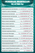 Стенд "Основные физические константы" - «globural.ru» - Краснокаменск