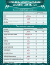 Стенд "Единицы международной системы СИ" - «globural.ru» - Краснокаменск
