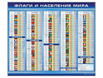Стенд "Флаги и население мира" (вариант 1) - «globural.ru» - Краснокаменск