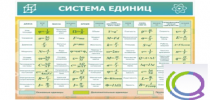 Стенд "Система единиц" - «globural.ru» - Краснокаменск