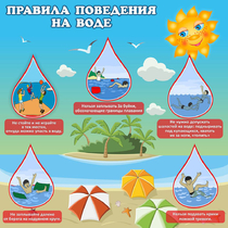 Стенд "Правила поведения на воде" - «globural.ru» - Краснокаменск