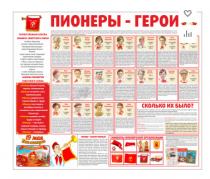 Тематический стенд "Пионеры-герои" - «globural.ru» - Краснокаменск