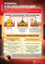 ОБЖ Пожарная безопасность (комплект таблиц) - «globural.ru» - Краснокаменск