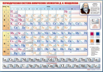 Стенд "Периодическая система химических элементов Д.И. Менделеева" (вариант 1) - «globural.ru» - Краснокаменск
