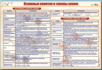 Стенд "Основные понятия и законы химии" - «globural.ru» - Краснокаменск