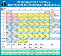 Стенд "Таблица Д.И. Менделеева" - «globural.ru» - Краснокаменск