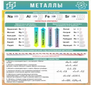 Стенд "Металлы" - «globural.ru» - Краснокаменск