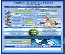 Стенд "Физическая география. Отраслевая структура" - «globural.ru» - Краснокаменск