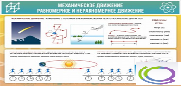 Стенд "Механическое движение" - «globural.ru» - Краснокаменск