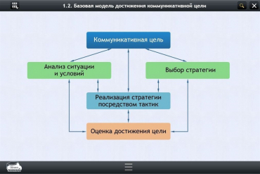 Интерактивные курсы. Русский язык 7 класс. Базовый - «globural.ru» - Краснокаменск